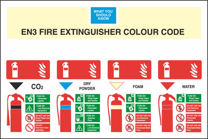 Know Your Fire Extinguisher, Foamex, 480 mm x 360 mm (19" x 14.2")