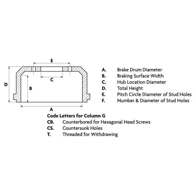 BRAKE DRUM VOLVO